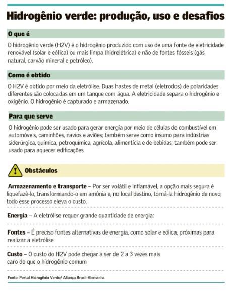 As apostas de empresas em hidrogênio verde dobram no país