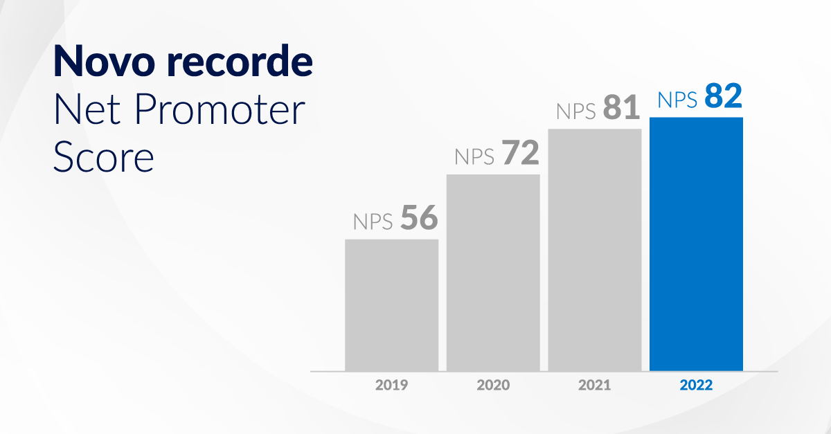 NPS ABIMAQ 2022